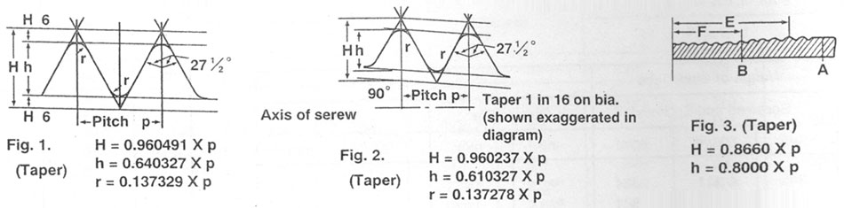 Dimension of Pipe