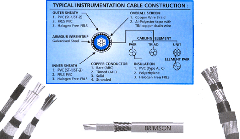 Typical Instrumentation Cable Construction